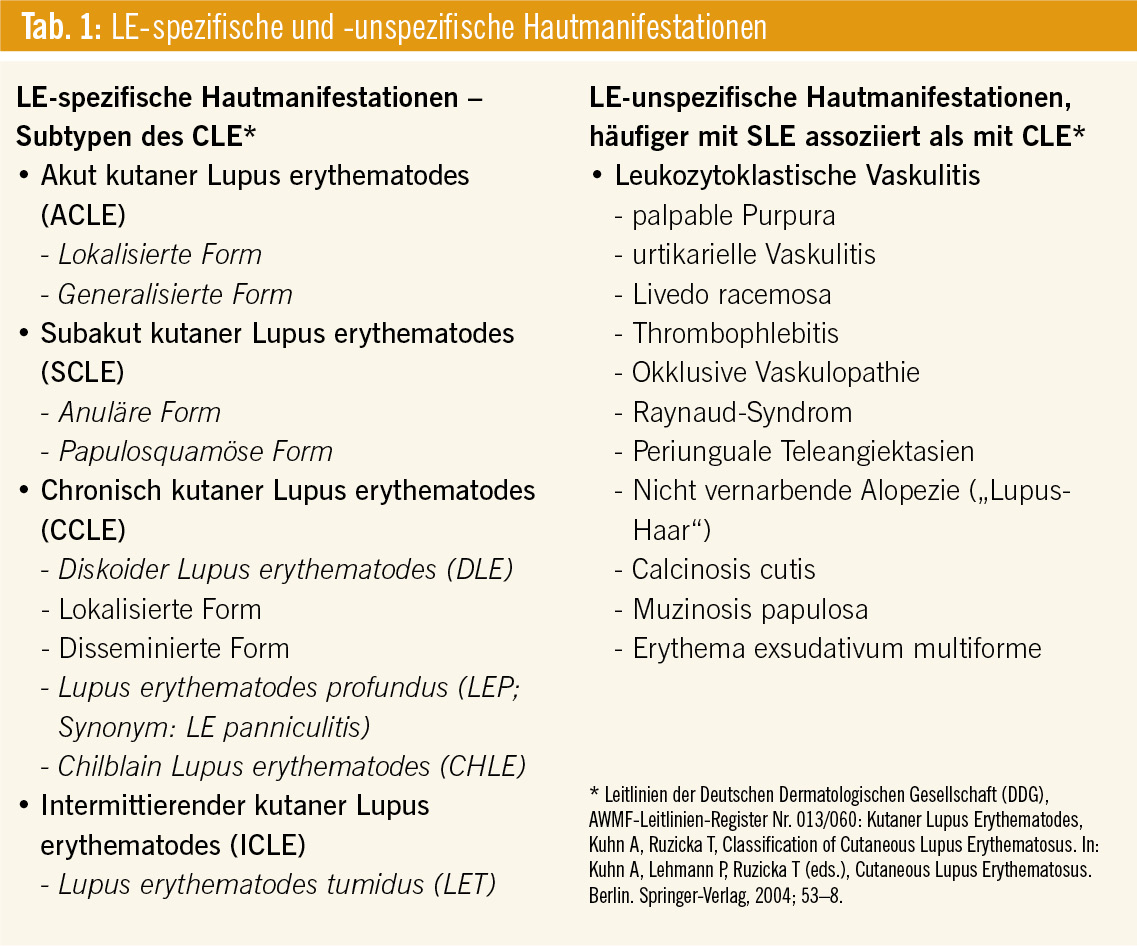 Lupus Erythematodes Diagnostik